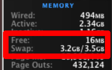 iStat Pro showing low free memory and high swap used